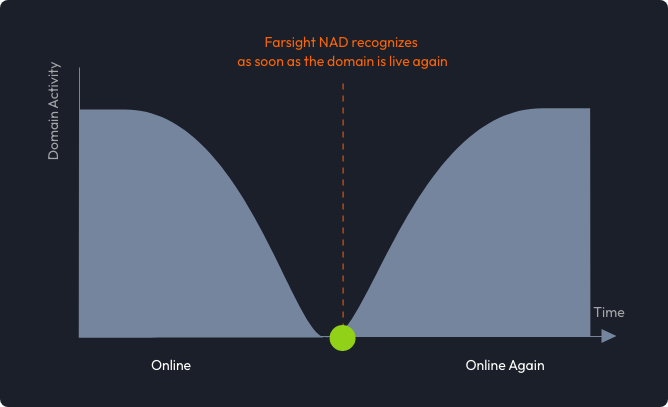 香格里拉娱乐威胁情报为Farsight NAD提供头部图像