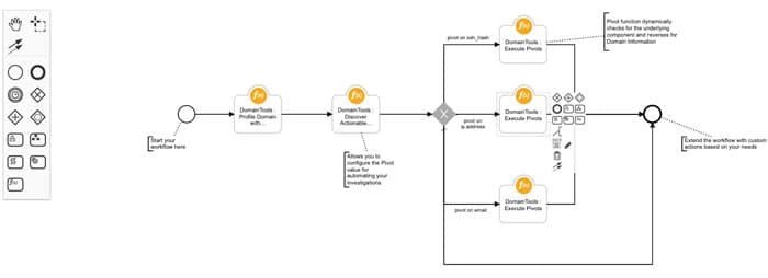 IBM Resilient如何添加工件